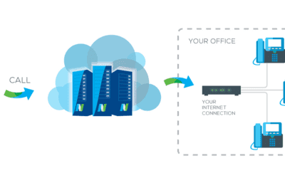 The Value of Using a Hosted PBX Phone System for Your Business