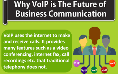 VOIP is the Future of Business Communications